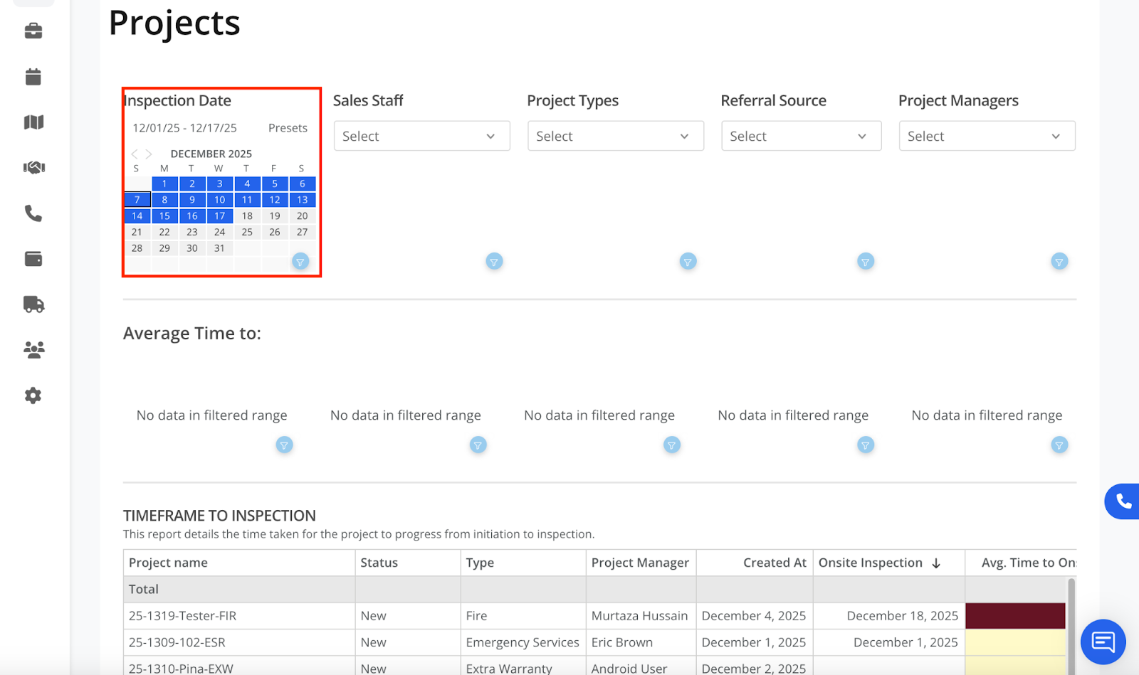 Analytics - Projects Overview