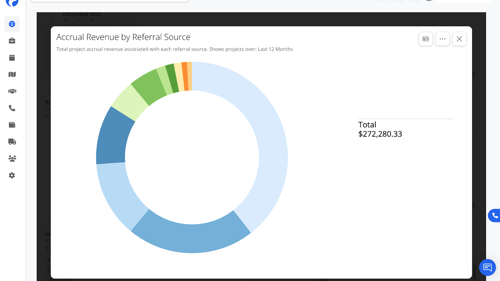 Analytics – Sales Dashboard